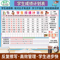 Life pass student score record form primary school student schedule wall sticker study schedule childrens work and rest time self-discipline punch card wall kindergarten planning table countdown class schedule tile