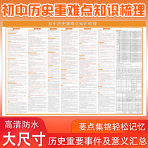 Junior High School history wall chart dynasty sequence event heavy and difficult modern history knowledge combing wall chart poster knowledge encyclopedia knowledge points heavy and difficult learning mind map full set