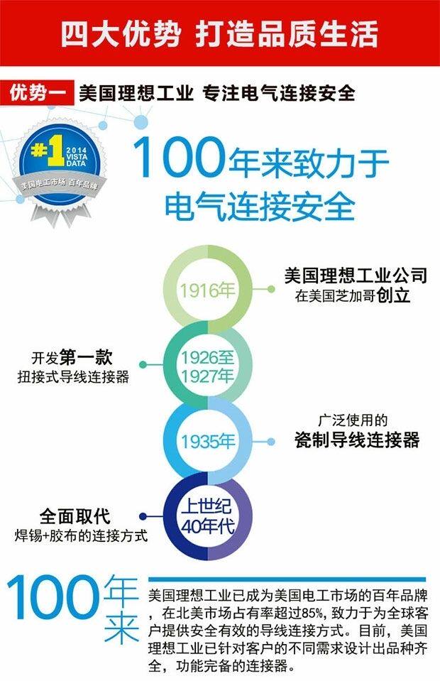 Терминал 美国进口理想 ideal 30-zt115 导线连接器 接线帽 端子 整盒100祇