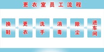Dressing room staff process diagram poster production workshop changing program publicity wall stickers