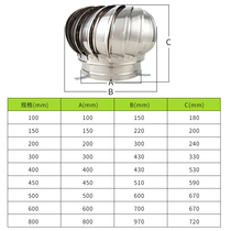  304 stainless steel unpowered hood plant roof ventilator rainproof wind ball breeding ventilation outlet