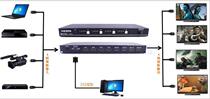 Industrial grade HDMI high-definition matrix 4x4 four-in-four-out switcher Ossid manufactures direct sales