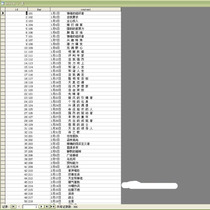 Birthday feature database data SQL