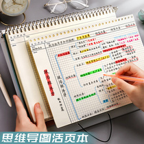 Mind map notebook a4 large Cornell book drawing drawing special book college student grid primary school student note grid horizontal postgraduate entrance examination reading Square hand-drawn blank loose-leaf book