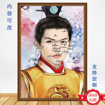 Beauty salon spot mole freckle mens facial point mole picture poster hanging board decorative painting mens face mole map advertising stickers