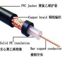 SYV75-3 monitoring line video line full copper core 64 network solid core monitoring wire 0 7 yuan meters