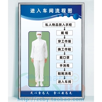 Restaurant employee management system brand warehouse wall chart inspection Billboard Chinese medicine sticker wall sticker company flow chart