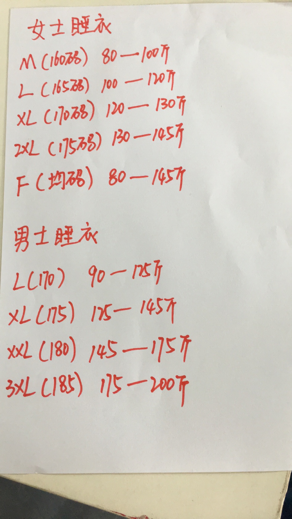 The size meter is shipped around 5 days or so.