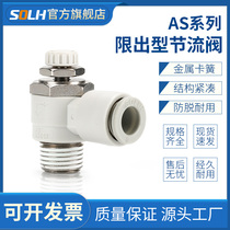 Throttle valve tracheojoint AS1201F 2201F 3201F-M5 01 02-04 02-04 06 08 SL throttle valve