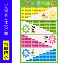 Primary School students within 10 or less than 20 addition and subtraction method addition and subtraction formula table wall stickers full set of digital posters