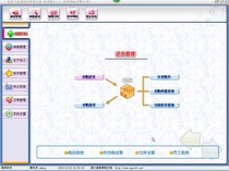 bao jiao bao hui lin xin purchase-sell-stock management system inventory management software for permanent use