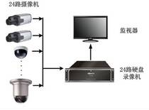  Shanghai Minhang Dahua Haikang monitoring central control attendance access control installation and maintenance door-to-door service