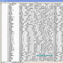 Regulating therapeutic medicinal liquor prescription database data SQL