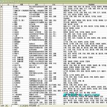Essential oil database data SQL