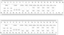 Custom film ruler ruler CAD output format conversion 20cm 18cm dot line gauge control card circle