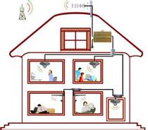  Shanghai installation of mobile phone signal amplifier Mobile phone signal reception Mobile phone signal enhancement