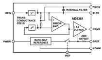 AD8361ARM detection IC
