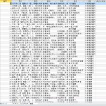 Therapeutic medicated diet Database SQL