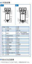 Yadke type air source processing element filter AF2000 oil-water separator gas source treatment Part 2 points
