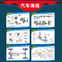 Car beauty shop repair shop wall sticker advertising sticker custom poster hanging painting 4s shop exhibition hall decoration decoration