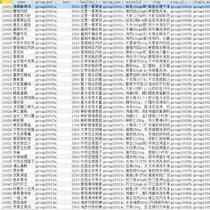 Amway Queens pot recipes (with pictures) database data SQL