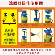 A schematic view of the operation steps of a diagram operation step by the inspection of an eye-washing machine by a factory-cleaner eye-washing machine