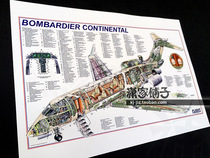 Bombardier Continental New World Business Aircraft Aviation Knowledge Poster Decorative Painting