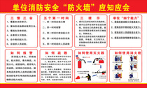 Fire safety firewall should know three understand three will three tips Fire knowledge Fire safety poster wall stickers