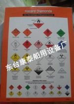 Marine schematic hazard sign symbols