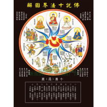 Picture description Ten dharma circles Illustrated wall chart Traditional Chinese medicine cultural knowledge Publicity poster Photo poster exhibition board sticker art customization 37