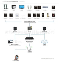 Boutique hotel nursing home TV live streaming media software IPTV front-end system equipment optical transceiver transformation