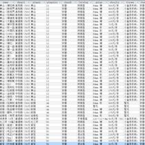 Introduction to various tobacco brands (including pictures) database data SQL