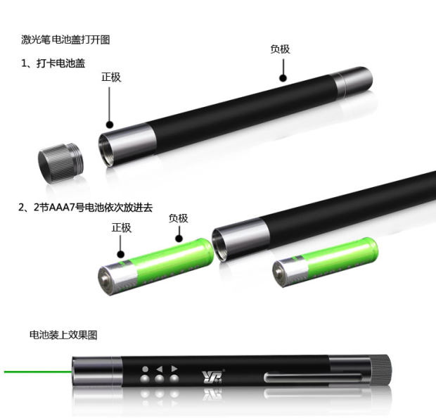 绎 85 085 bút lật màu xanh lá cây bút máy tính lật bút máy chiếu điều khiển từ xa bút ppt điện tử chính hãng - USB Aaccessories đầu sạc type c