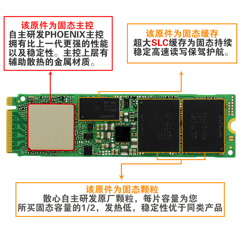 Samsung/ PM981a 256G 512G 1TB 2TB разборка PM9A1NVME твердотельный накопитель