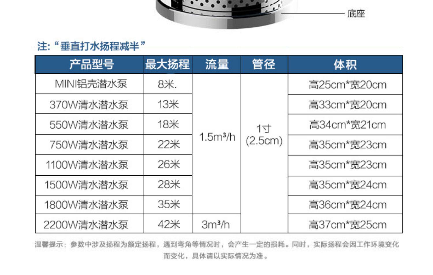 Chenyuan submersible pump 220V household self-priming high lift pump agricultural sewage pump irrigation sewage pump water pump