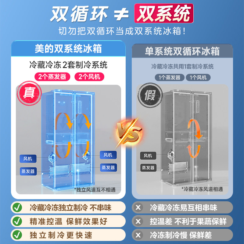 美的MR-643WUKGPZE冰箱图片