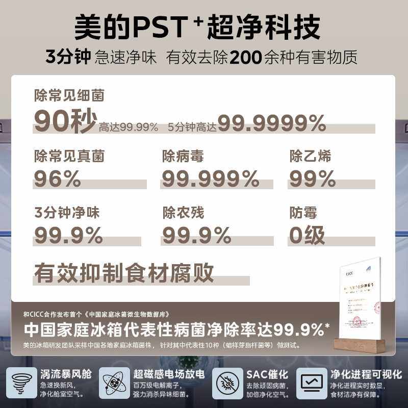 美的BCD-559WUSIPZM(E)冰箱图片