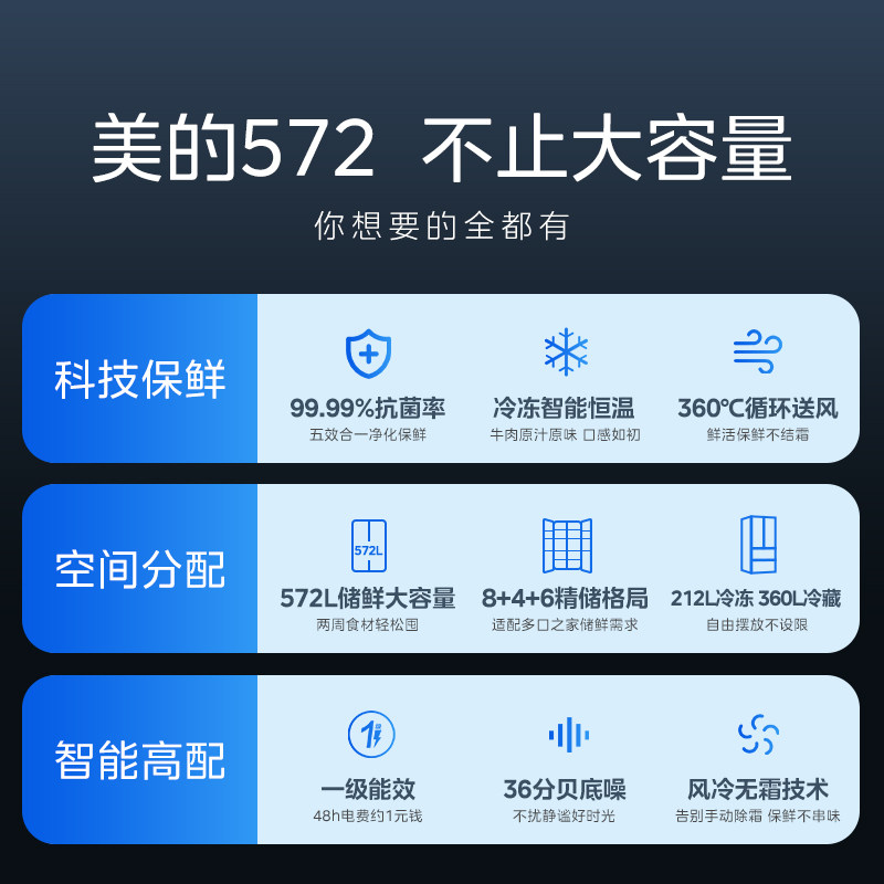 美的BCD-572WKPM(Q)冰箱图片