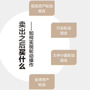 指数基金定投,慢慢变富 二师父 人民邮电出版社 正版书籍 新华书店旗舰店文轩官网