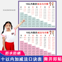 Within 20 addition and subtraction formula table Flip chart ten numbers childrens first grade decomposition addition and subtraction formula table understanding