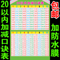 Within 20 addition and subtraction formula table Primary school mathematics wall chart Wall sticker within 10 addition and subtraction multiplication formula poster