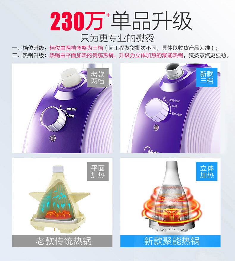 美的 YGJ15B3 挂烫机 1500W 1.5L 图3