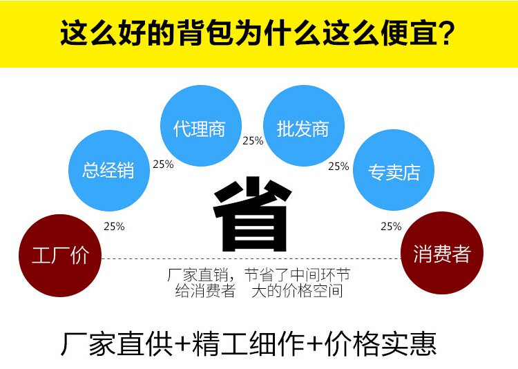 Sac pour homme - Ref 54113 Image 27