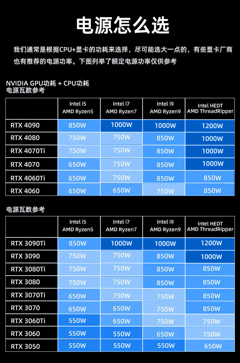 Электропитание для ПК 航嘉电源wd750k金牌全模组650w 750w 850w电脑台式机游戏电竞主机 Huntkey