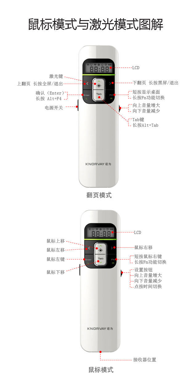 Telecommande - pointeur laser - Ref 384253 Image 7