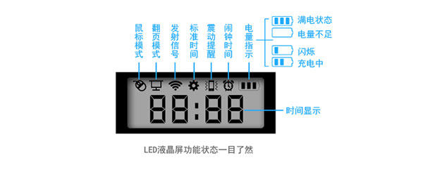 Telecommande - pointeur laser - Ref 384253 Image 19