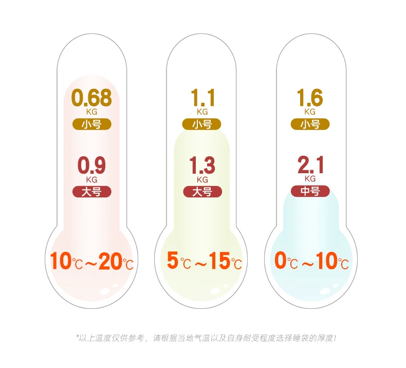 Đưa túi ngủ cho người lớn cắm trại ngoài trời mùa đông dày lạnh và ấm áp đôi trong nhà dành cho người lớn túi ngủ đơn sinh viên - Túi ngủ