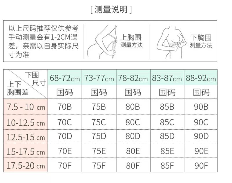 Ngực to, áo lót nhỏ, nữ mập mm, không vòng thép, ngực đầy đặn, áo lót cúp ngực, áo ngực to, áo ngực nhỏ, gầy - Cộng với kích thước Bras