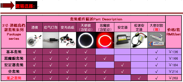 Yamaha Yamaha SMAX150 đèn pha sư tử 吼 吼 mắt thiên thần mắt quỷ lắp ráp mắt cá - Đèn HID xe máy 	bóng đèn pha xe máy 6v