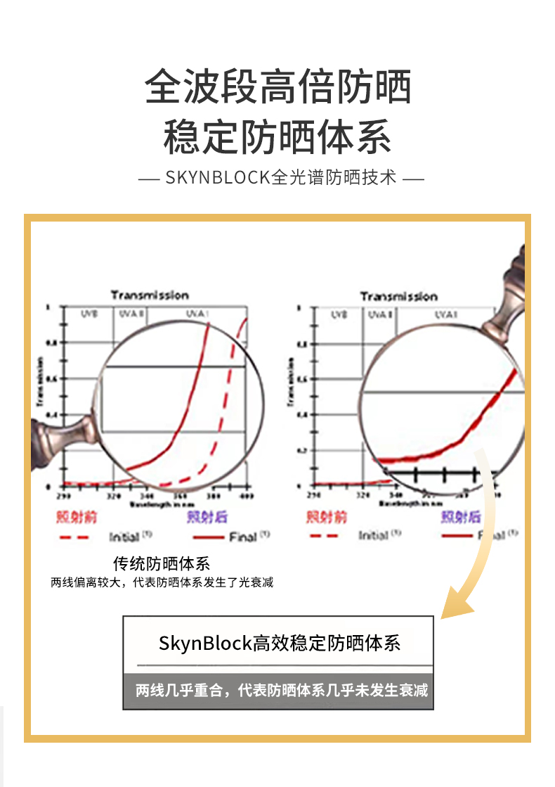 skynfuture面部遮瑕防曬霜